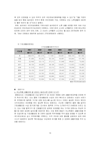 농업문제와 농민복지정책-16