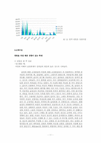 남녀, 집단간 비교를 통해 바라본 헌팅문화에 대한 고찰-13