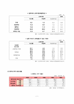 [아동복지] 빈곤아동-9