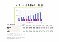 다문화가정 자녀 문제와 다문화교육이 나아갈 방향-4