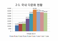 다문화가정 자녀 문제와 다문화교육이 나아갈 방향-5