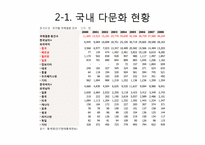 다문화가정 자녀 문제와 다문화교육이 나아갈 방향-6
