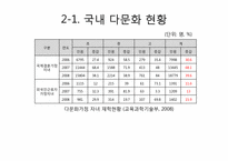 다문화가정 자녀 문제와 다문화교육이 나아갈 방향-7