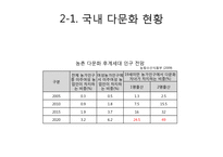 다문화가정 자녀 문제와 다문화교육이 나아갈 방향-8