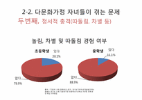 다문화가정 자녀 문제와 다문화교육이 나아갈 방향-14