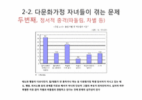 다문화가정 자녀 문제와 다문화교육이 나아갈 방향-15