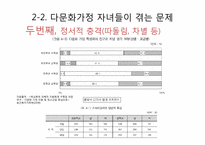 다문화가정 자녀 문제와 다문화교육이 나아갈 방향-16