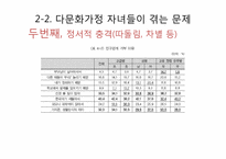 다문화가정 자녀 문제와 다문화교육이 나아갈 방향-17