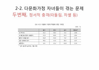 다문화가정 자녀 문제와 다문화교육이 나아갈 방향-18