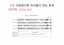다문화가정 자녀 문제와 다문화교육이 나아갈 방향-19