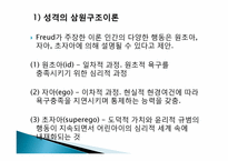 이상심리학의 이론적 입장-4