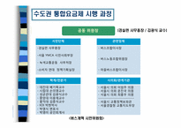 [정책분석] 수도권 대중교통 통합요금제 정책사례 분석-9