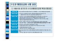 [정책분석] 수도권 대중교통 통합요금제 정책사례 분석-10