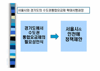 [정책분석] 수도권 대중교통 통합요금제 정책사례 분석-11