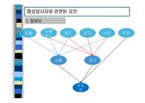 [정책분석] 수도권 대중교통 통합요금제 정책사례 분석-13