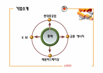 [지역기업경영론] 전라북도 4대 전략산업의 현황-14