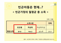 [아동복지] 빈곤아동-12