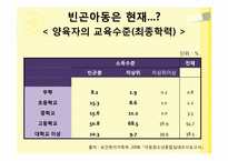 [아동복지] 빈곤아동-16