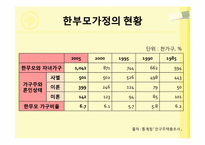 [아동복지] 빈곤아동-18
