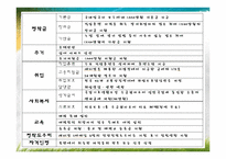 새터민의 개념과 현황 및 특성-13
