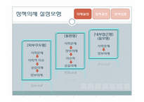 종합부동산세 정책 과정 분석-10