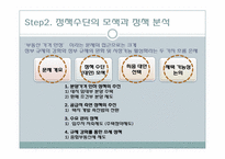 종합부동산세 정책 과정 분석-12