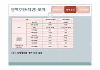 종합부동산세 정책 과정 분석-19