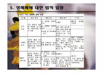 성매매와 미혼모-9