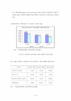 [보건경제] DRG 지불제도의 문제점과 개선방안-14