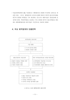 [보건경제] DRG 지불제도의 문제점과 개선방안-16