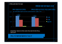 [보건의료] DRG 의 이해와 발전방향-11