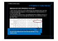[보건의료] DRG 의 이해와 발전방향-14