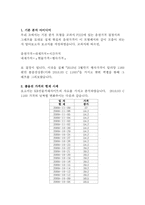 [국제금융론] 원,달러 옵션가격에 대한 시세 및 시간가치의 분석-2