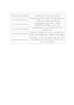 [관광] 일본여행사사이트의 한국여행상품 조사-4