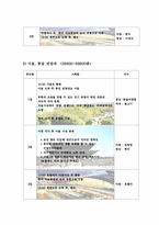 [관광] 일본여행사사이트의 한국여행상품 조사-6