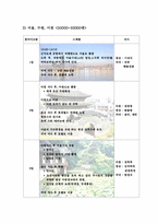 [관광] 일본여행사사이트의 한국여행상품 조사-7