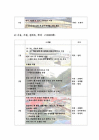 [관광] 일본여행사사이트의 한국여행상품 조사-8