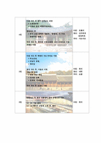 [관광] 일본여행사사이트의 한국여행상품 조사-9