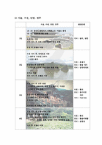[관광] 일본여행사사이트의 한국여행상품 조사-10
