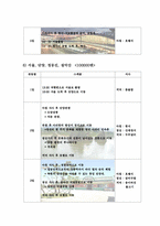 [관광] 일본여행사사이트의 한국여행상품 조사-11