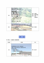 [관광] 일본여행사사이트의 한국여행상품 조사-12