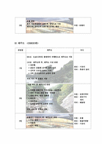 [관광] 일본여행사사이트의 한국여행상품 조사-14