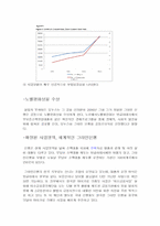 그라민은행 Micro-Credit(무담보소액대출)과 SRI(Socially Responsible Investing)-9