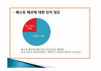 패스트 패션에 대한 소비자인식조사 -대학생 소비자를 중심으로-12