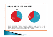 패스트 패션에 대한 소비자인식조사 -대학생 소비자를 중심으로-13