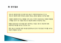 패스트 패션에 대한 소비자인식조사 -대학생 소비자를 중심으로-19