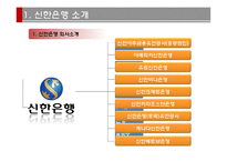 [국제경영] 신한은행 중국-인도시장진출과 FDI-4