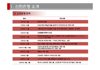 [국제경영] 신한은행 중국-인도시장진출과 FDI-5