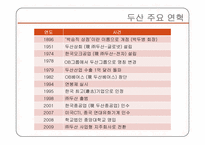 [노사관계론] 두산중공업 노사분규 사례연구-3
