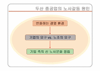 [노사관계론] 두산중공업 노사분규 사례연구-5